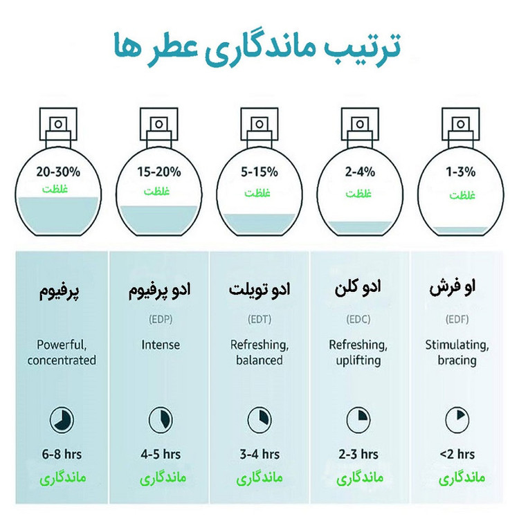 ادو پرفیوم مردانه ایفوریا مدل CHANEL - Egoiste Platinum با رایحه خنک حجم 100 میلی لیتر