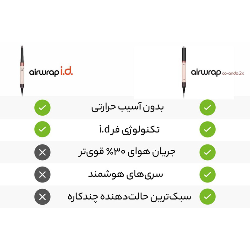 سشوار برسدار حالتدهنده دایسون مدل Airwrap Co-anda2x HS09 Straight+Wavy