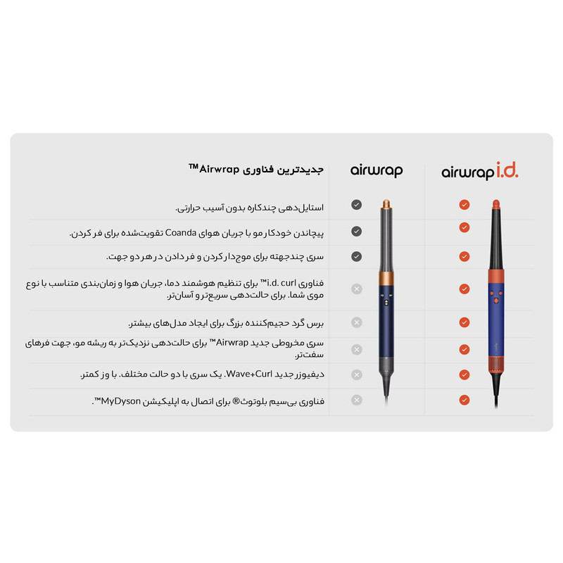 سشوار برسدار حالتدهنده 1300 وات دایسون مدل Airwrap id HS08 Straight+Wavy، موتور BLDC، وزن 630 گرم، دارای سری شانهدار، سری برسدار گرد پهن، کیف نگهدارنده، خشککن ملایم، متمرکزکننده باریک، متمرکزکننده پهن با ویژگی فرکنندگی، صافکنندگی، حجمدهندگی