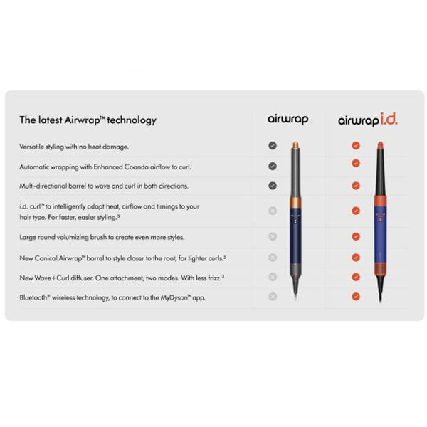 سشوار برسدار حالتدهنده 1300 وات دایسون مدل Airwrap id HS08، موتور AC، وزن 120 گرم، دارای سری دیسپانسر، متمرکزکننده باریک، متمرکزکننده پهن، سری شانهدار، سری برسدار گرد پهن با ویژگی صافکنندگی، فرکنندگی، حجمدهندگی، با قابلیت فناوری تولید یون