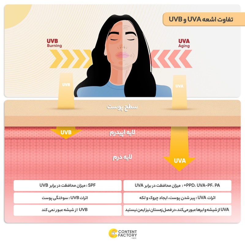 کرم ضدآفتاب رنگی BB گارنیه مدل SPF50 مناسب انواع پوست، حجم 50 میلیلیتر