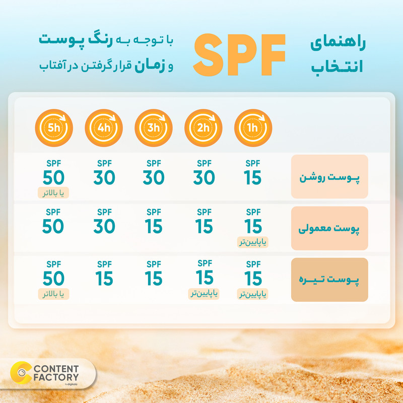 کرم ضدآفتاب رنگی BB گارنیه مدل SPF50 مناسب انواع پوست، حجم 50 میلیلیتر