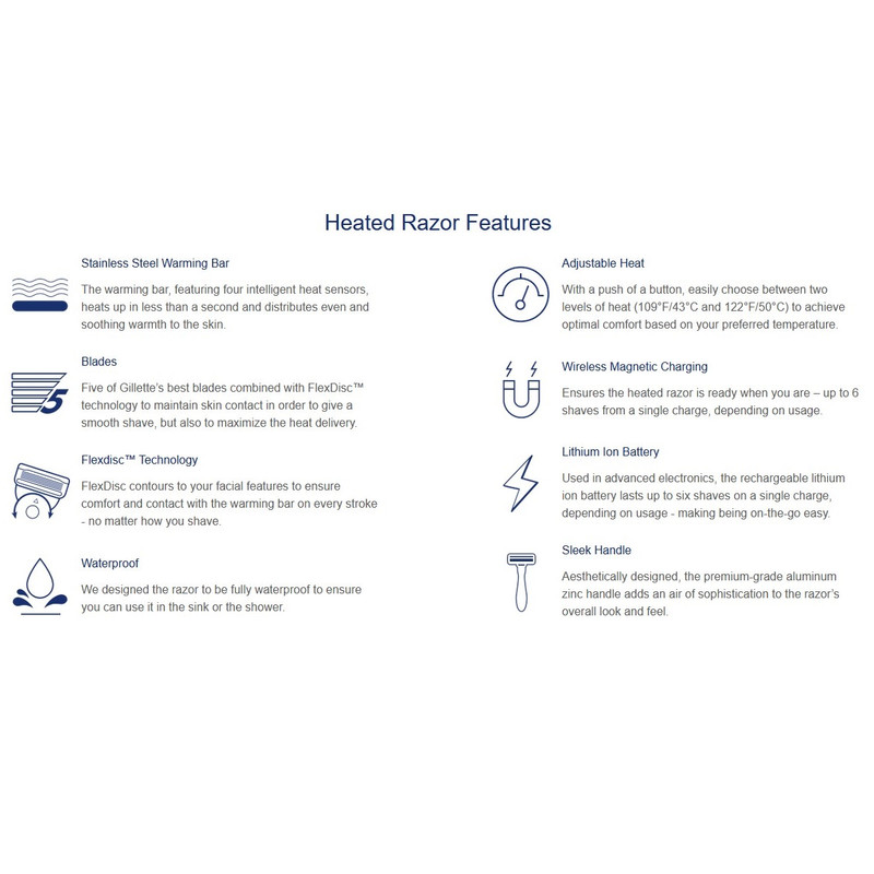 خودتراش ژیلت مدل Labs Heated Razor به همراه تیغ یدک